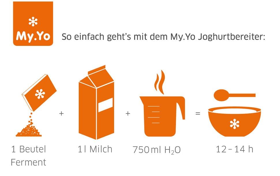 Joghurtmaker hellgrün 1 l - MEGART