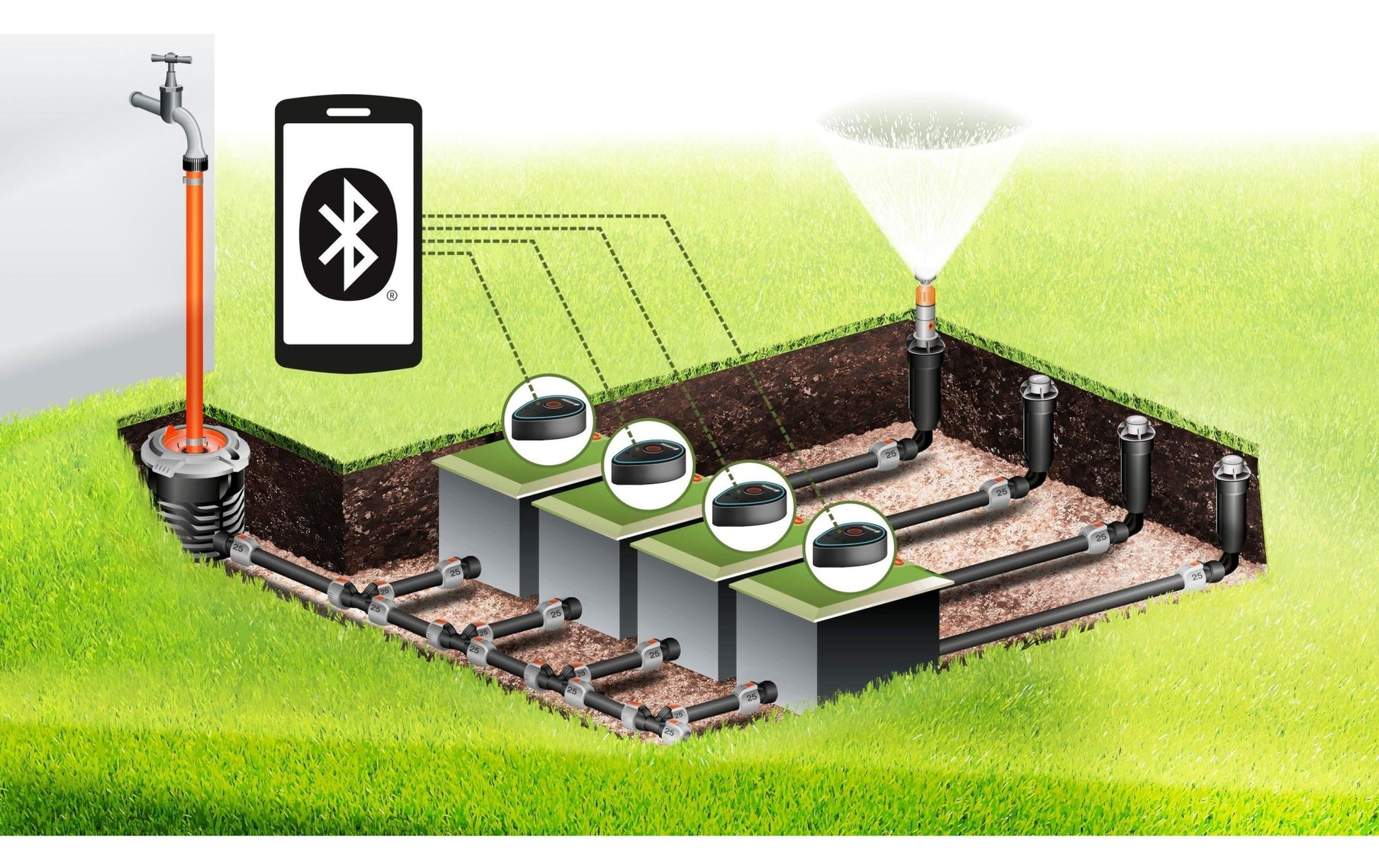 Bewässerungsventil 9 V Bluetooth - MEGART