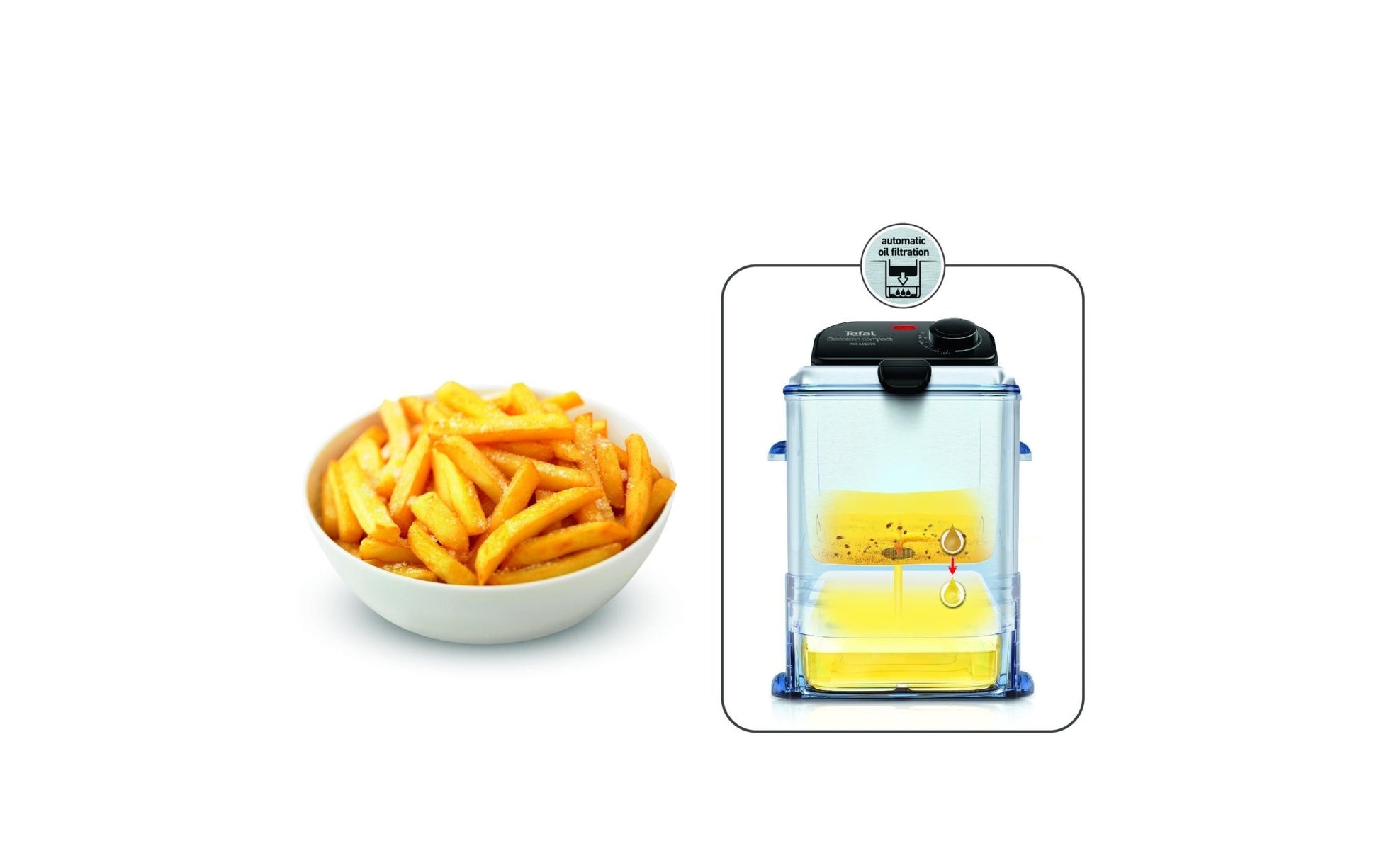 Fritteuse Oleoclean Compact FR7016CH 0.8 kg - MEGART