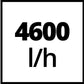 Regenfasspumpe GE - SP 3046 RB - MEGART