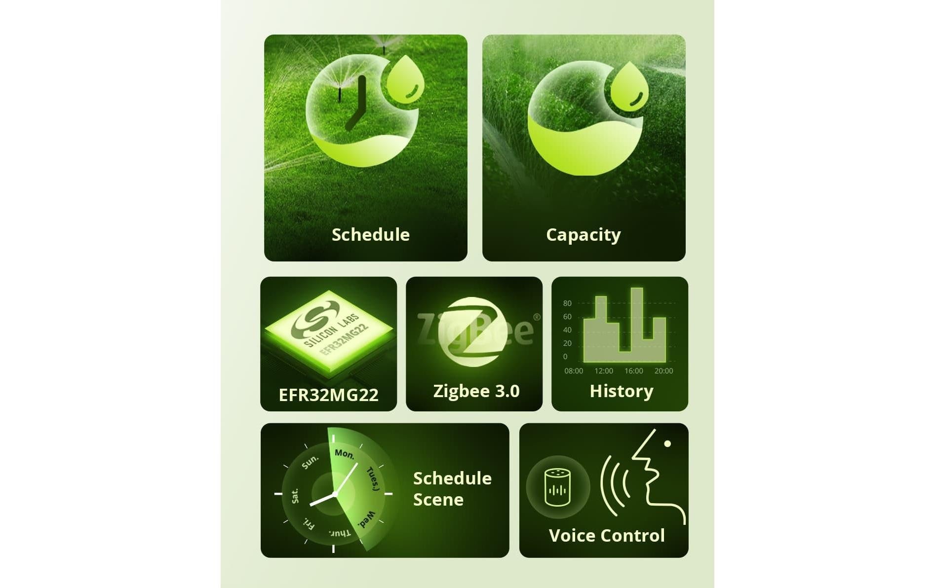 ZigBee - Smart Water Valve DC 6 V - MEGART