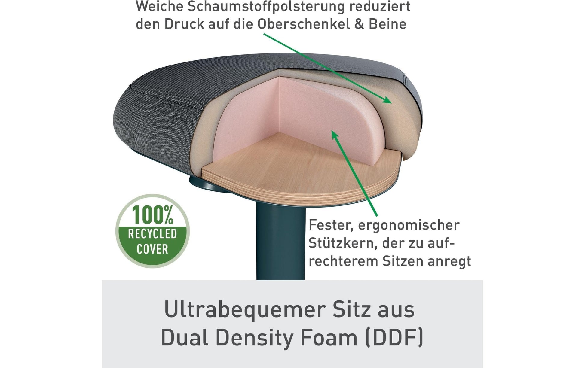 Leitz Ergo Active Stehhocker Dunkelgrau - MEGART
