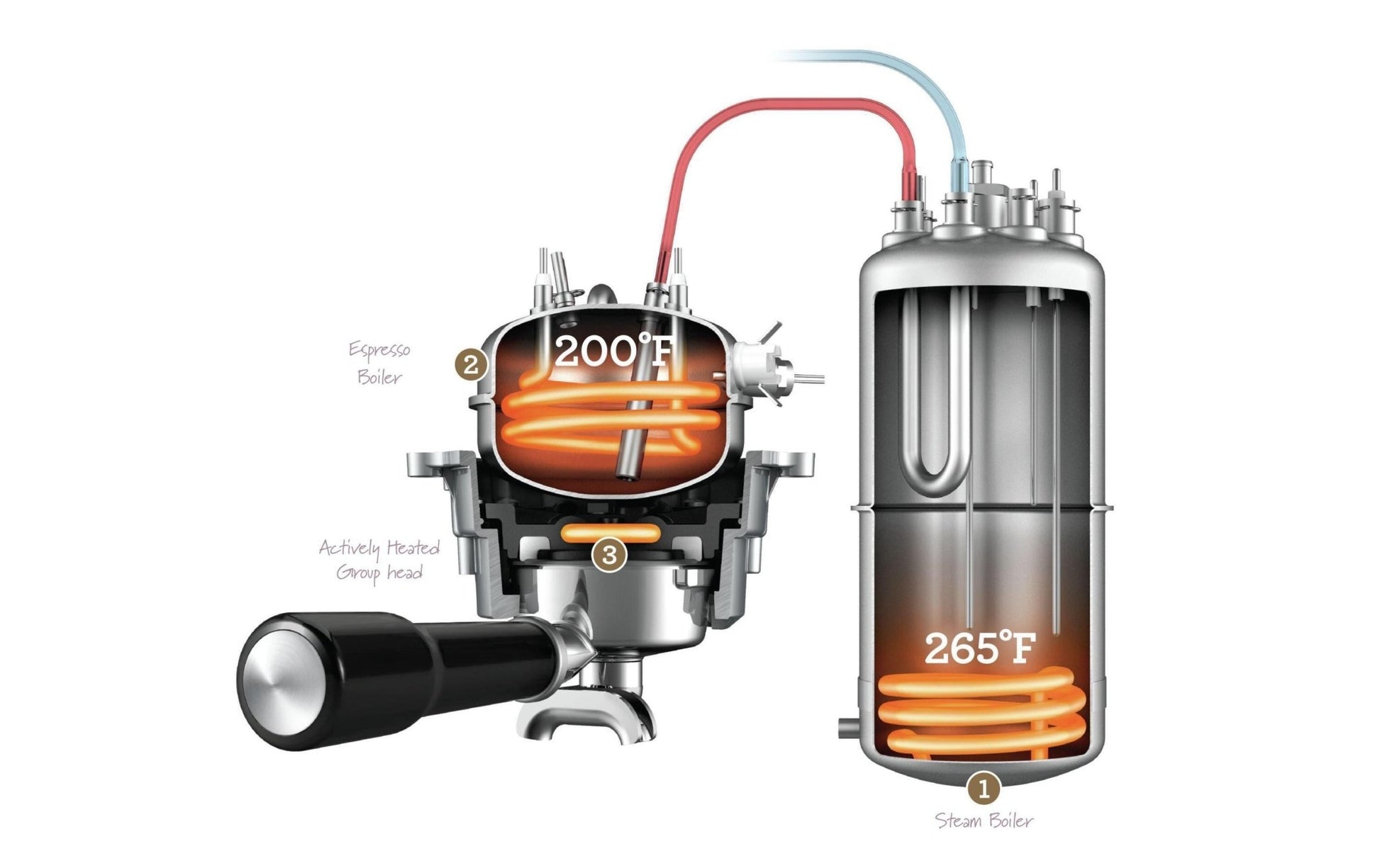 Siebträgermaschine Dual Boiler Silber - MEGART