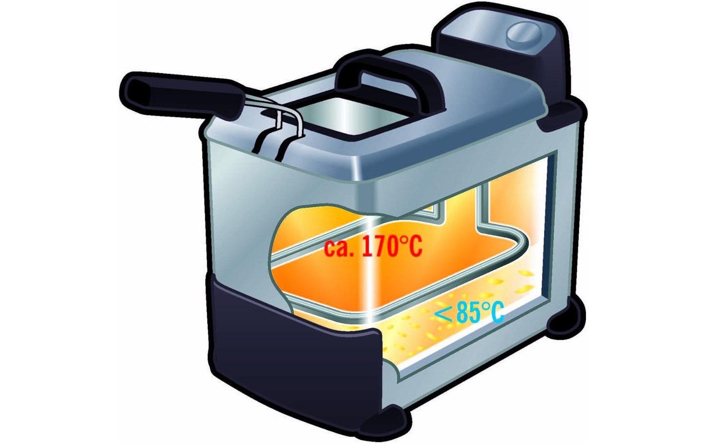 Fritteuse Oleoclean Pro Inox & Design 1.2 kg - MEGART