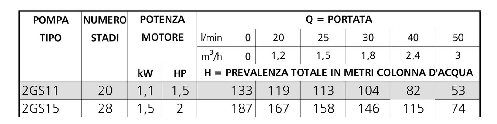 Tauchpumpe Für Brunnen Serie 2Gs - MEGART
