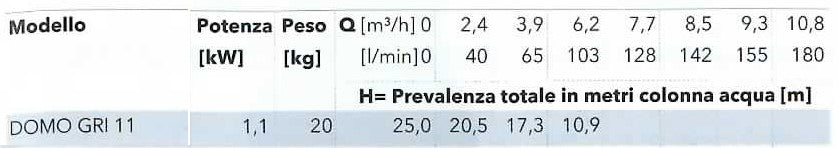 Tauchpumpe Für Abwasser Mit Zerkleinerer - MEGART