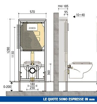 Kasten Mit Halterung Pucci Eco Modul Für Installation Vor Gemauerten Wänden - MEGART