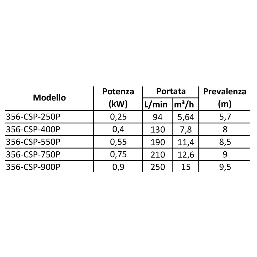 Tauchpumpe Mod. Csp Sauberes Wasser - MEGART