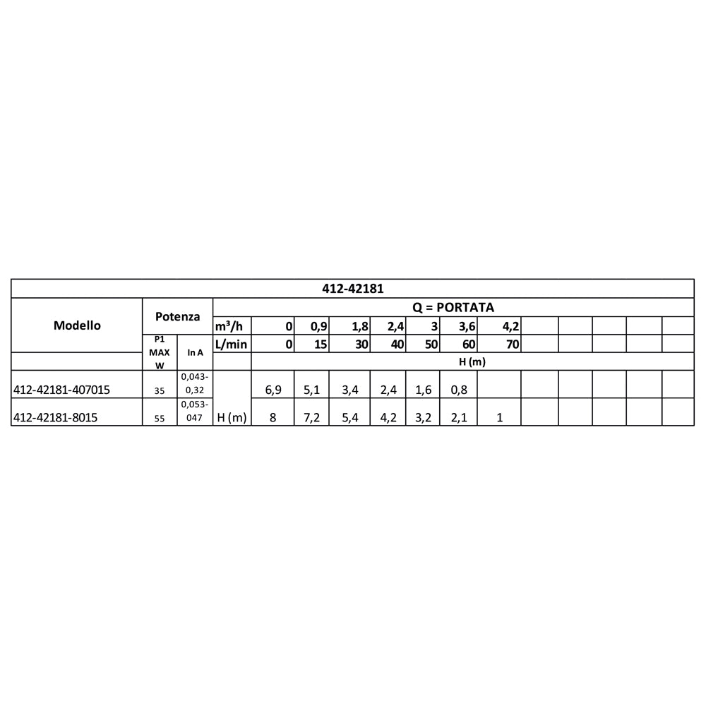 Zirkulationspumpe Evosta 2 San Für Warmwasser Mit Nassem Rotor - MEGART
